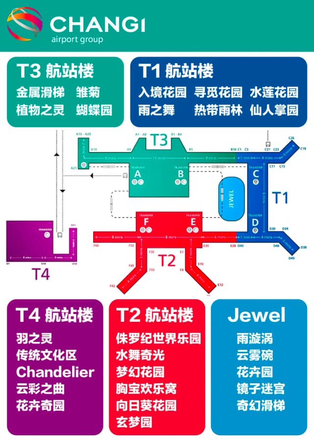 Changi Airport isn't just a transportation hub; it's an attraction that's worth setting aside time to explore.