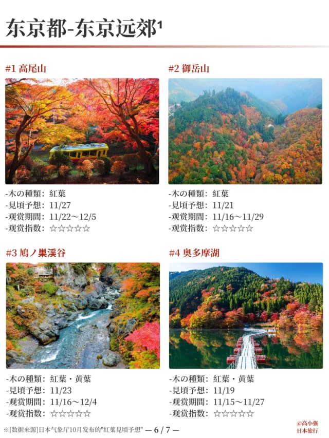 Mount Takao is a must-visit destination for anyone venturing into the near and far suburbs of Tokyo.